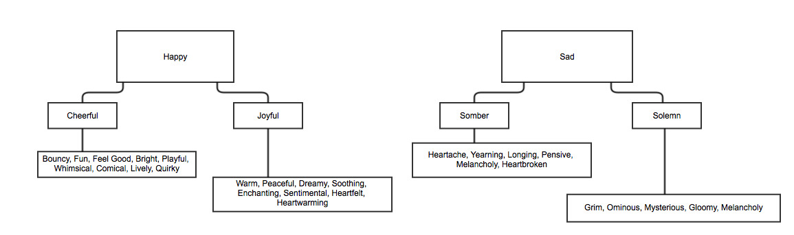 mood_diagram.jpg